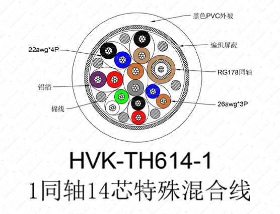 1同轴14芯特殊线 仿硅胶黑色